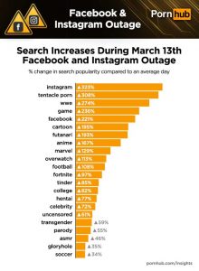 PornHub search keywords