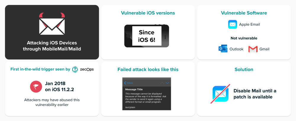 Old 0-day vulnerability in iOS