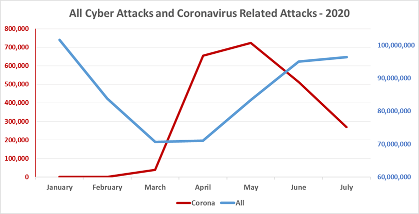 hackers exploit coronavirus vaccine