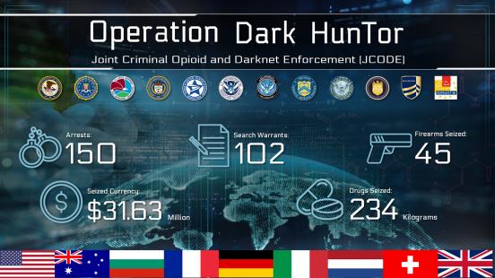 Operation Dark HunTor
