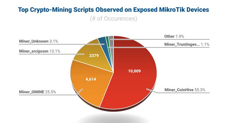 Top Crypto Mining Scripts