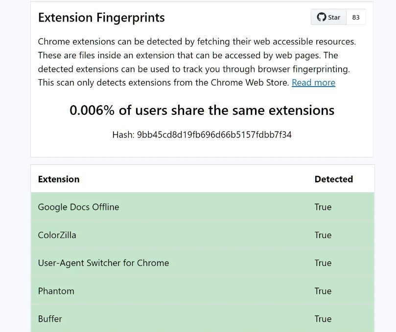 Chrome extensions tracking the user