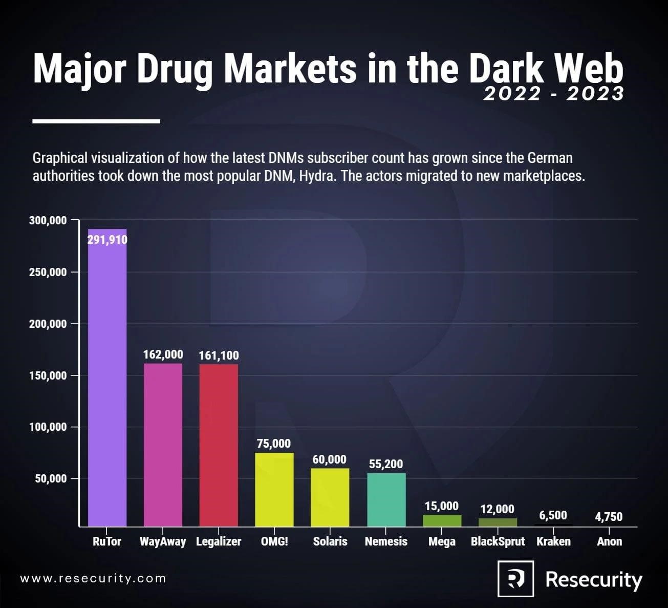 Drugs and Android Apps