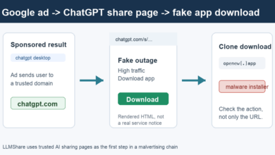 Illustration of a Google ad leading to a ChatGPT share page and fake desktop download
