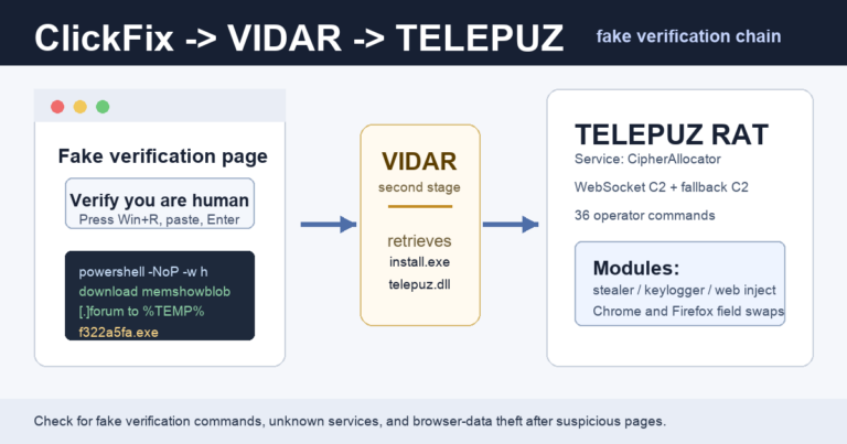 ClickFix Pages Push TELEPUZ Malware Through VIDAR